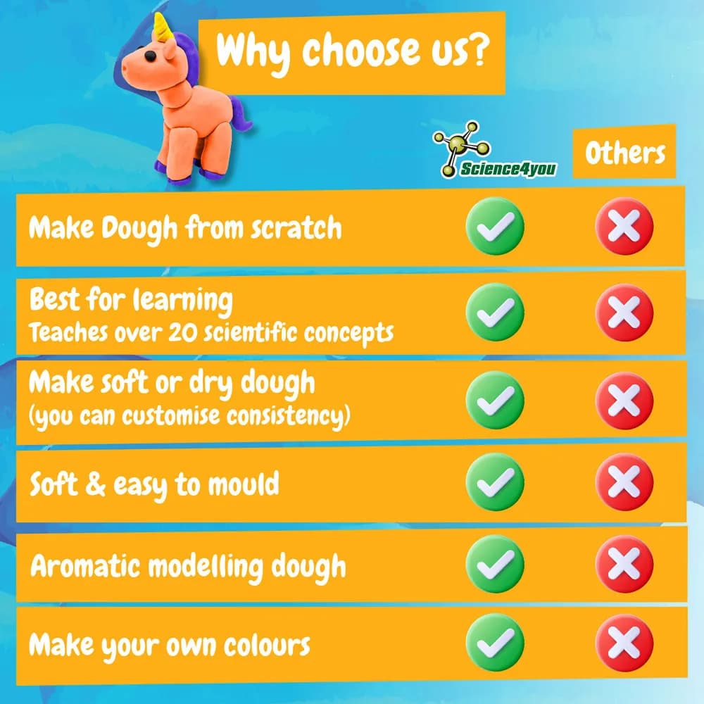 Lernspiel für Kinder - Modeling Dough Factory Kit I - Gemischt